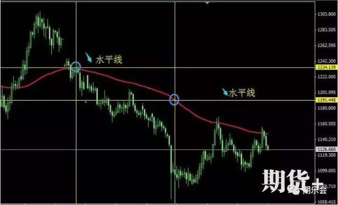 分享一套期货实战交易系统，希望能对你有启发！