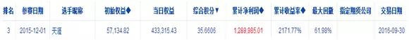 期货交易员故事——王春禄从2000到1亿的操作笔记