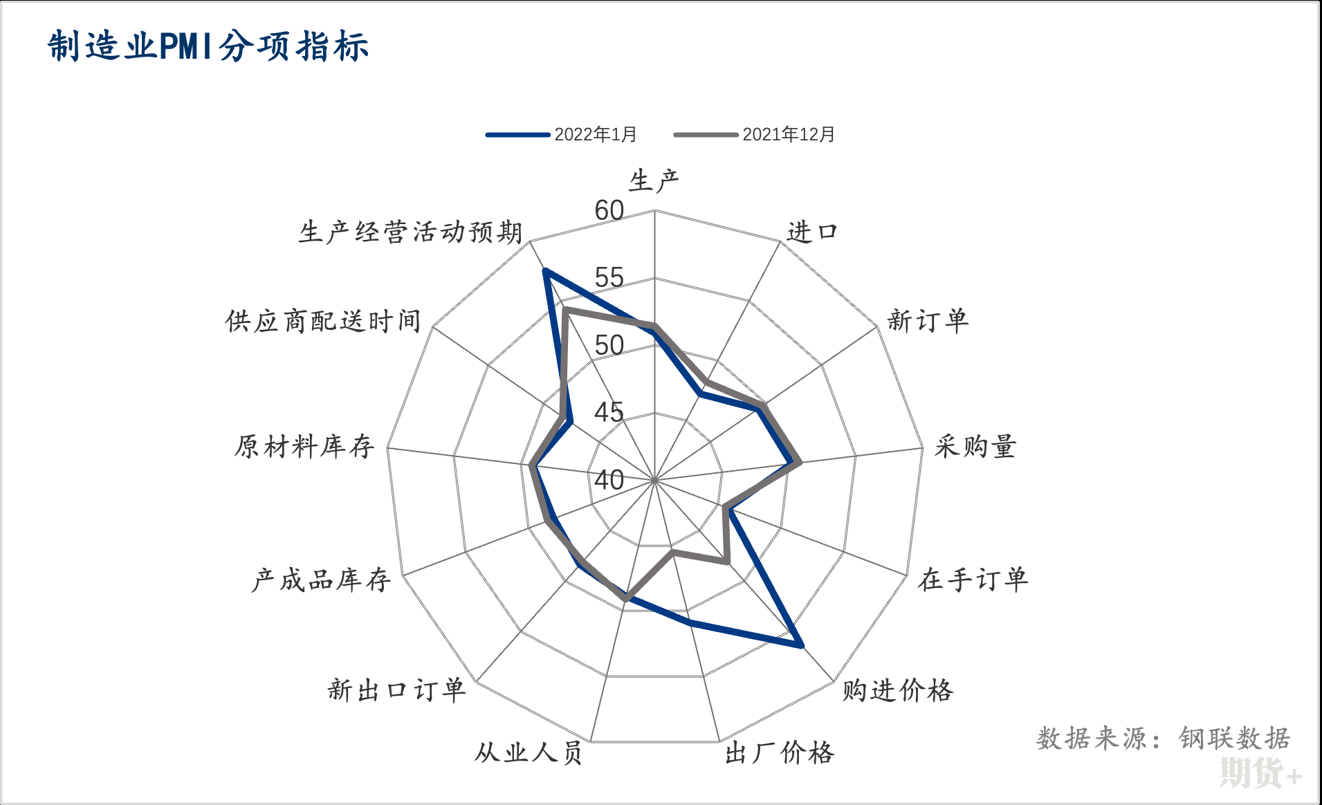 Mysteel调研：2月制造业用钢需求季节性走弱