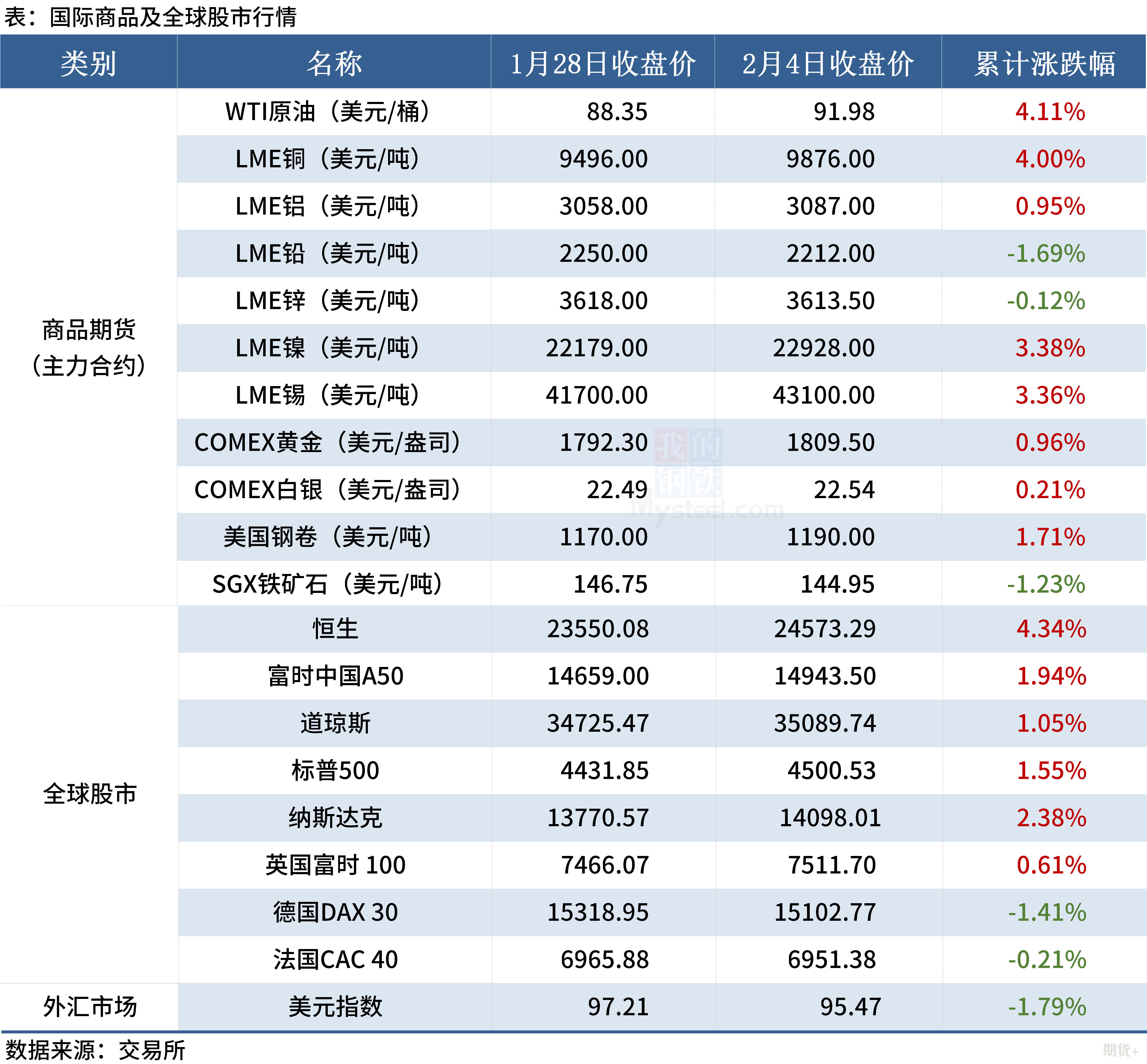 假期要闻汇总：我国政策发力将适当靠前，国际油价创7年新高