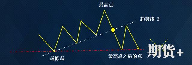 所有技术交易者都在问：什么是真正的顺势而为？看这一篇就够了 