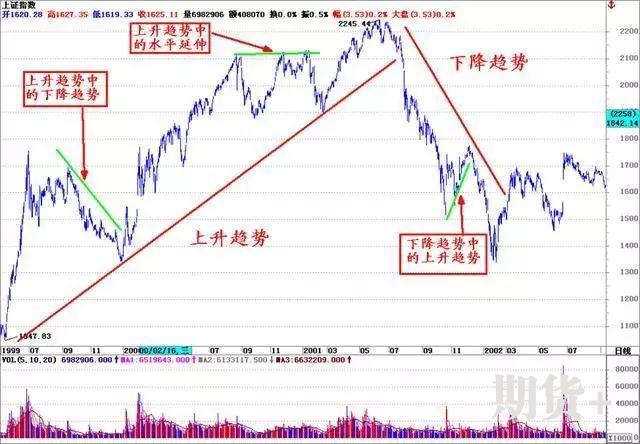 趋势交易法：ABC看破趋势，2B定买卖点，此文无价，很短很深 