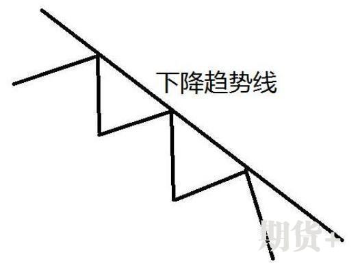 所有技术交易者都在问：什么是真正的顺势而为？看这一篇就够了 