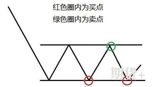 所有技术交易者都在问：什么是真正的顺势而为？看这一篇就够了 