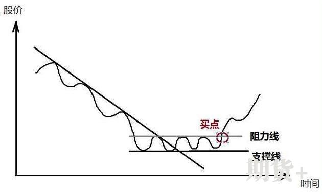 所有技术交易者都在问：什么是真正的顺势而为？看这一篇就够了 