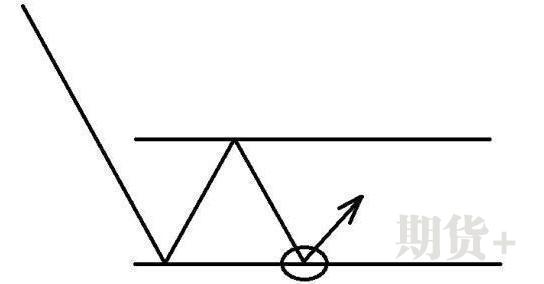 所有技术交易者都在问：什么是真正的顺势而为？看这一篇就够了 
