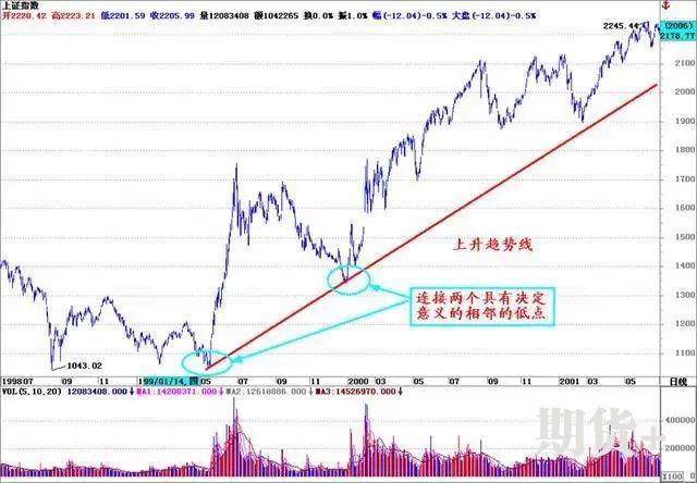 趋势交易法：ABC看破趋势，2B定买卖点，此文无价，很短很深 