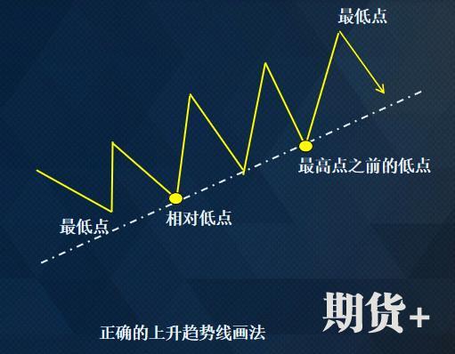 所有技术交易者都在问：什么是真正的顺势而为？看这一篇就够了 