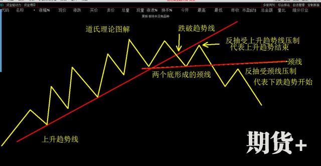 趋势交易法：ABC看破趋势，2B定买卖点，此文无价，很短很深 