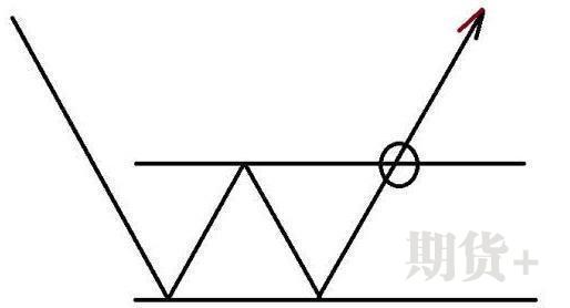 所有技术交易者都在问：什么是真正的顺势而为？看这一篇就够了 