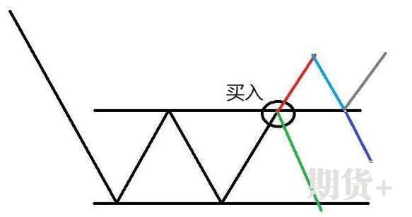 所有技术交易者都在问：什么是真正的顺势而为？看这一篇就够了 
