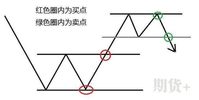 所有技术交易者都在问：什么是真正的顺势而为？看这一篇就够了 