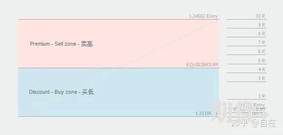 订单流交易策略基础