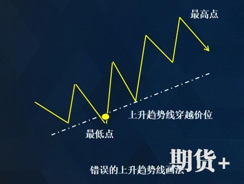 所有技术交易者都在问：什么是真正的顺势而为？看这一篇就够了 
