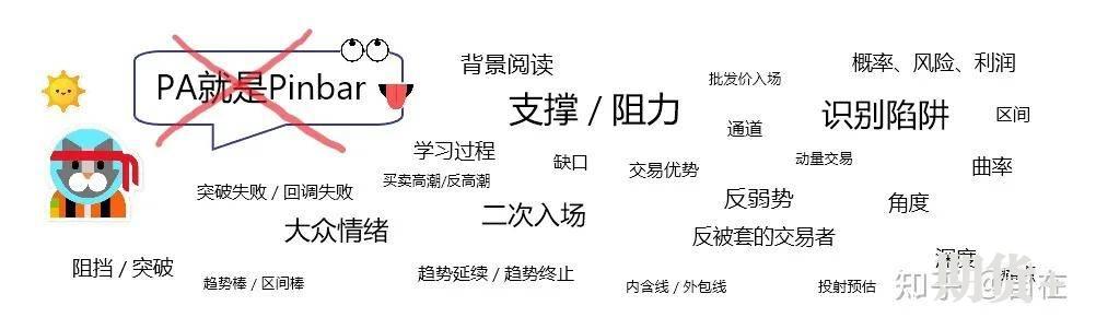 订单流交易策略基础