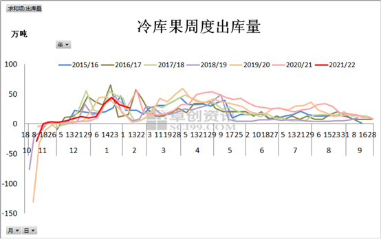 苹果春节前后行情简述