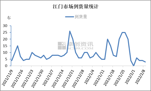 苹果春节前后行情简述