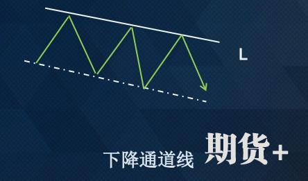 所有技术交易者都在问：什么是真正的顺势而为？看这一篇就够了 
