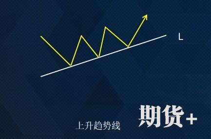 所有技术交易者都在问：什么是真正的顺势而为？看这一篇就够了 
