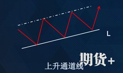 所有技术交易者都在问：什么是真正的顺势而为？看这一篇就够了 