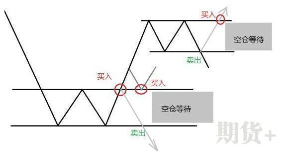 所有技术交易者都在问：什么是真正的顺势而为？看这一篇就够了 