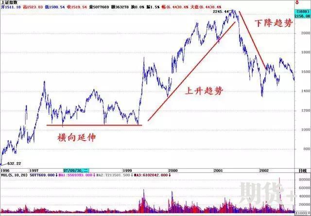 趋势交易法：ABC看破趋势，2B定买卖点，此文无价，很短很深 