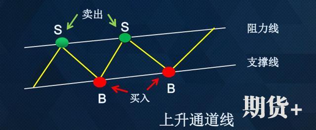 所有技术交易者都在问：什么是真正的顺势而为？看这一篇就够了 