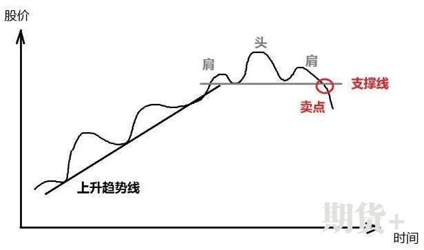 所有技术交易者都在问：什么是真正的顺势而为？看这一篇就够了 