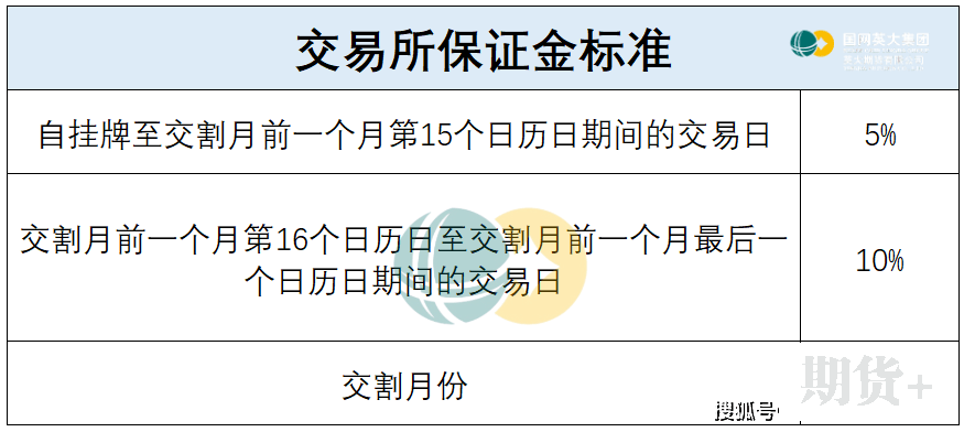 五大维度带你了解花生期货 
