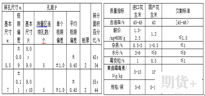 国内主要流通花生品种介绍及交割品分析 