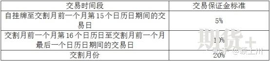 花生期货（一）——规则制度要点