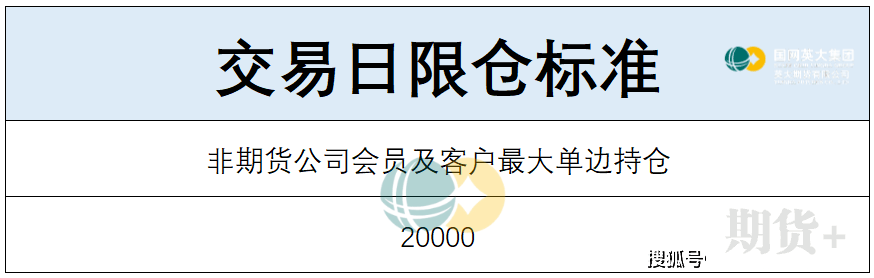 五大维度带你了解花生期货 