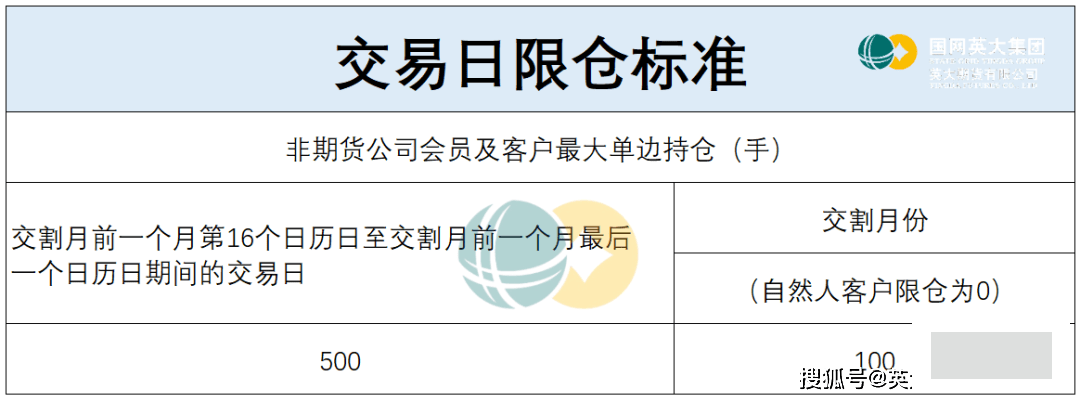 五大维度带你了解花生期货 