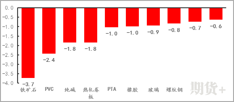 【期货市场资金流向】20220218