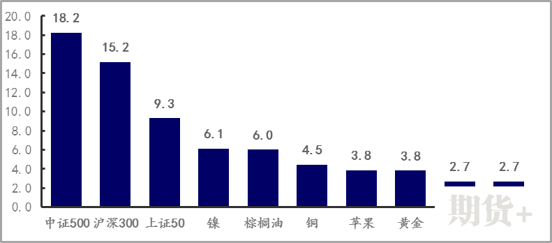 【期货市场资金流向】20220218