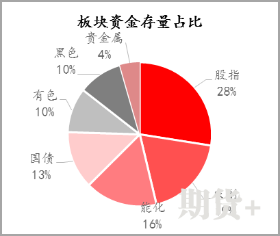 【期货市场资金流向】20220218