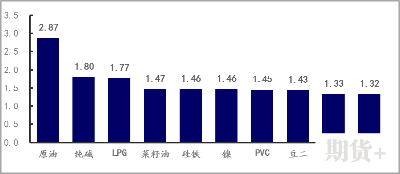 【期货市场资金流向】20220218