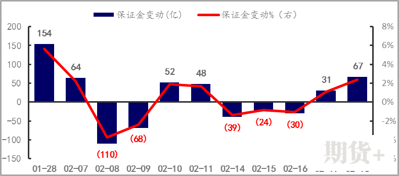 【期货市场资金流向】20220218