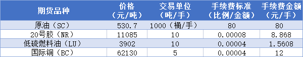 期货手续费标准一览表2022年-实时更新