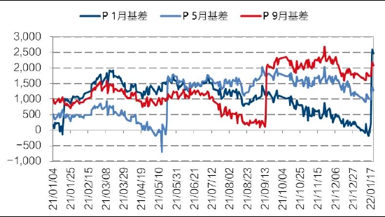 高位风险聚集 油脂保持波段操作