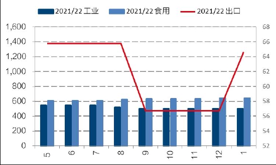 高位风险聚集 油脂保持波段操作