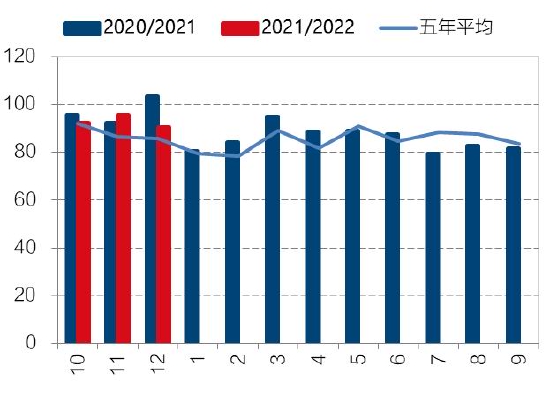 高位风险聚集 油脂保持波段操作