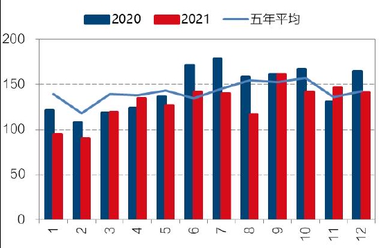 高位风险聚集 油脂保持波段操作
