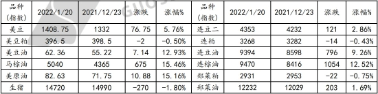 高位风险聚集 油脂保持波段操作