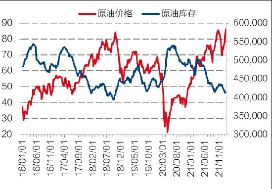 高位风险聚集 油脂保持波段操作