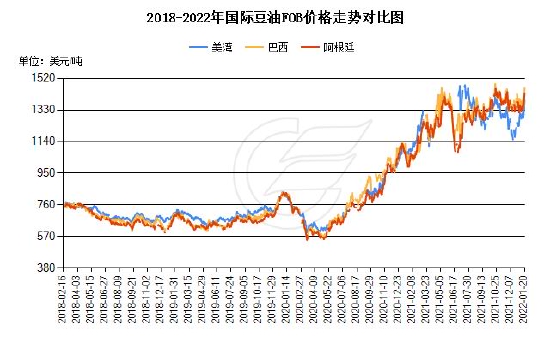 高位风险聚集 油脂保持波段操作