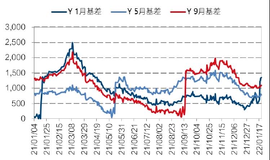 高位风险聚集 油脂保持波段操作