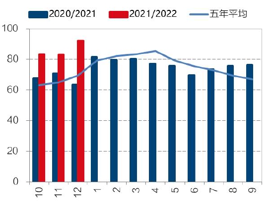高位风险聚集 油脂保持波段操作