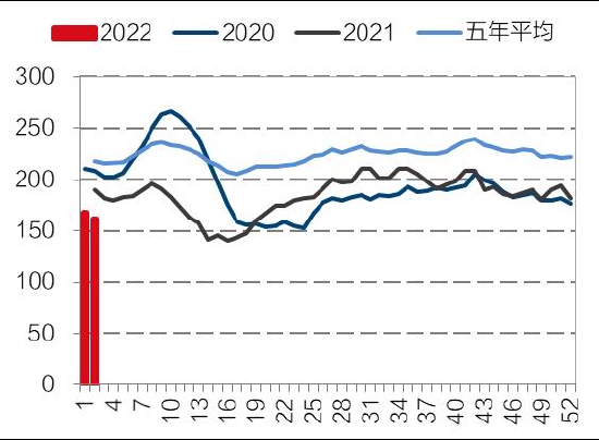 高位风险聚集 油脂保持波段操作