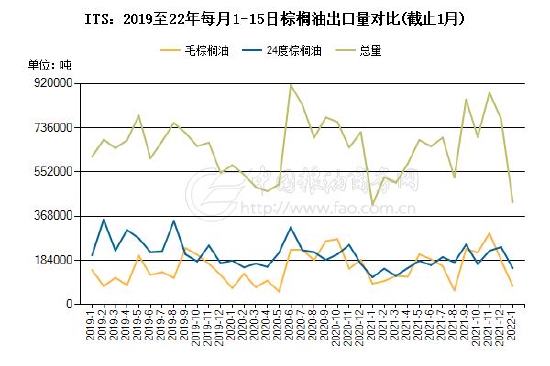 高位风险聚集 油脂保持波段操作